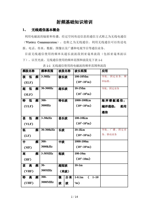 射频基础知识培训