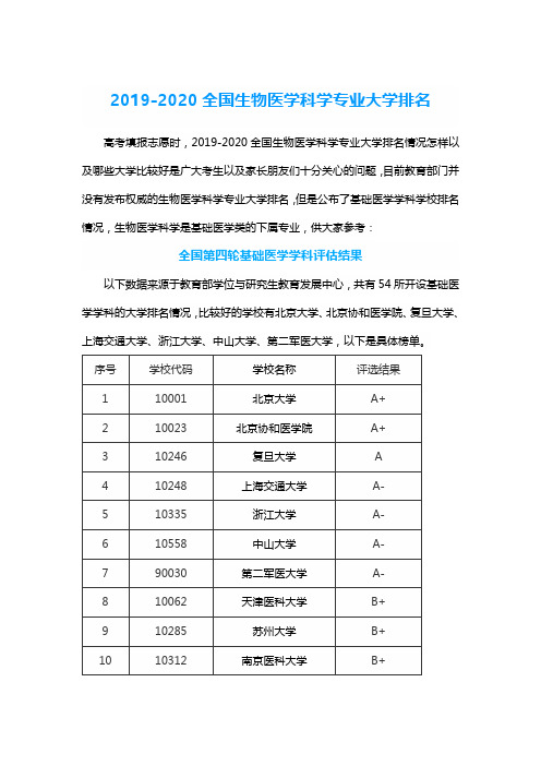 2019-2020全国生物医学科学专业大学排名