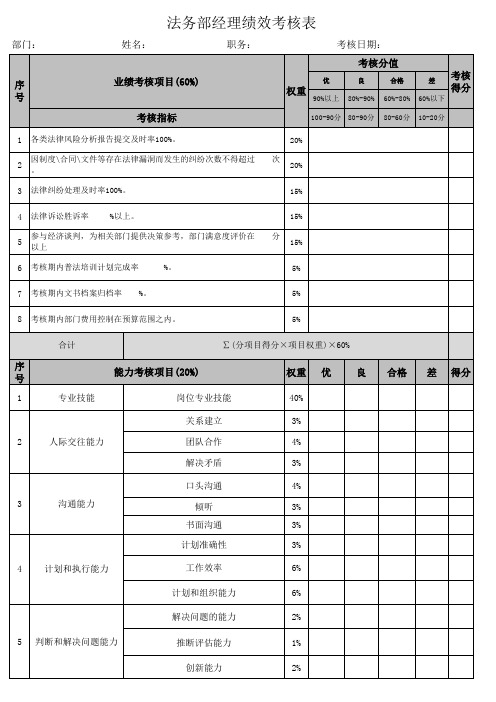 法务部经理绩效考核表