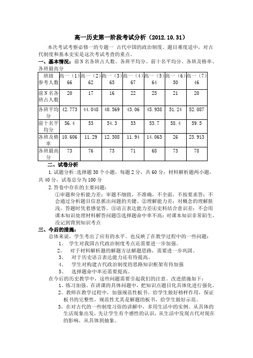 高一历史月考成绩分析