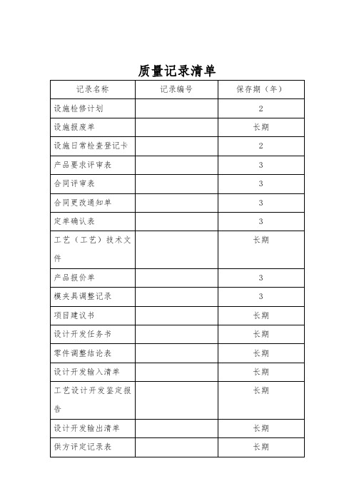 ISO质量体系表格汇总