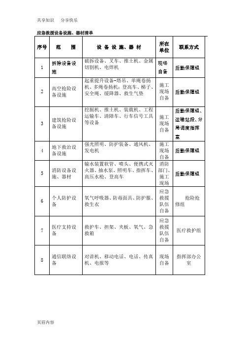 应急救援设备设施清单