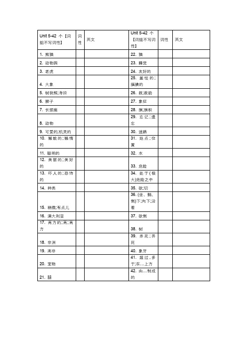 人教版新目标七年级下册Unit 5第五单元英语单词默写表