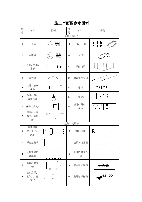 施工平面图参考图例