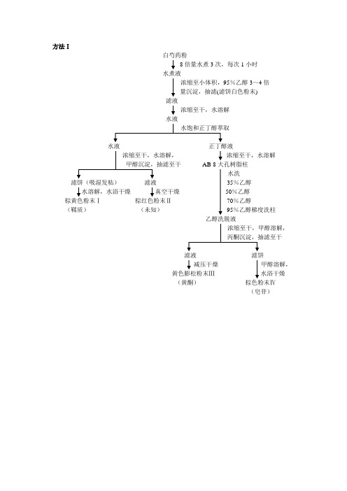 白芍提取流程