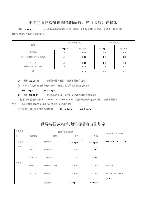 各国对与食物接触的陶瓷制品铅镉溶出量允许极限