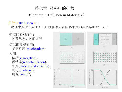 [大连理工大学]材料科学基础课件7第七章