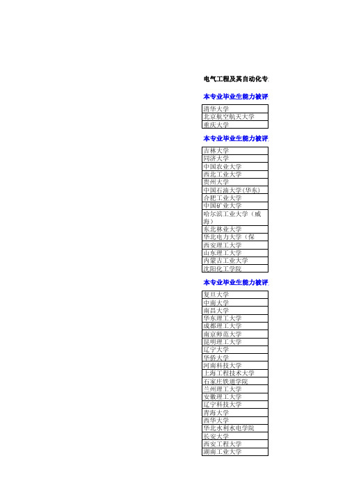 电气及其自动化用人单位评价排名