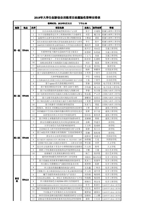 2019年大学生创新创业训练项目结题验收答辩安排表