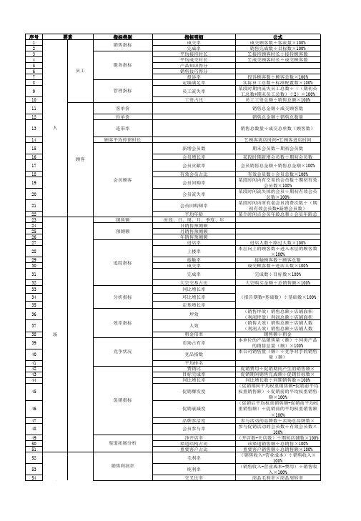 零售业常用分析指标