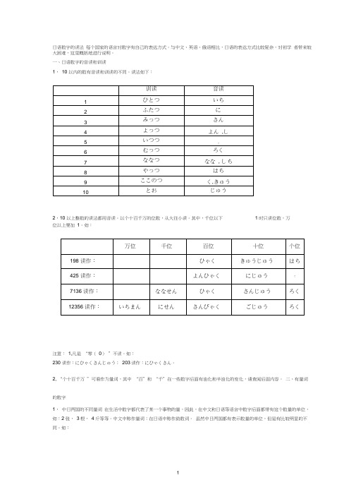 (完整版)日语数字汇总