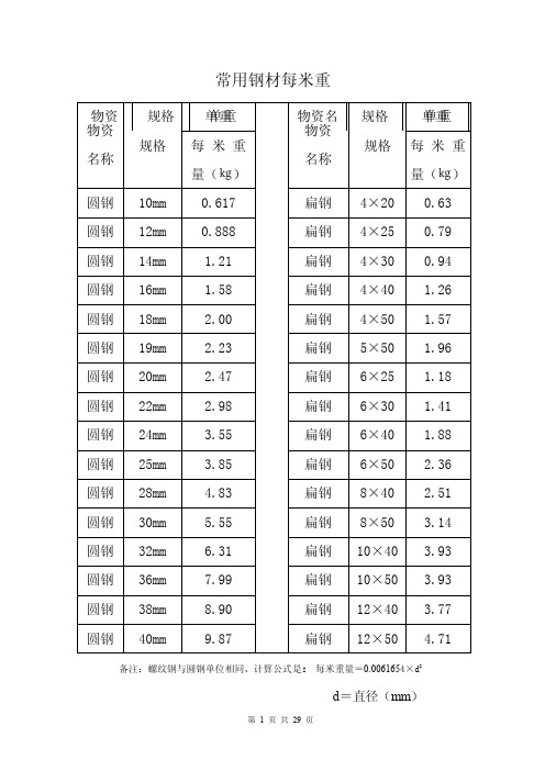 常用钢材米重