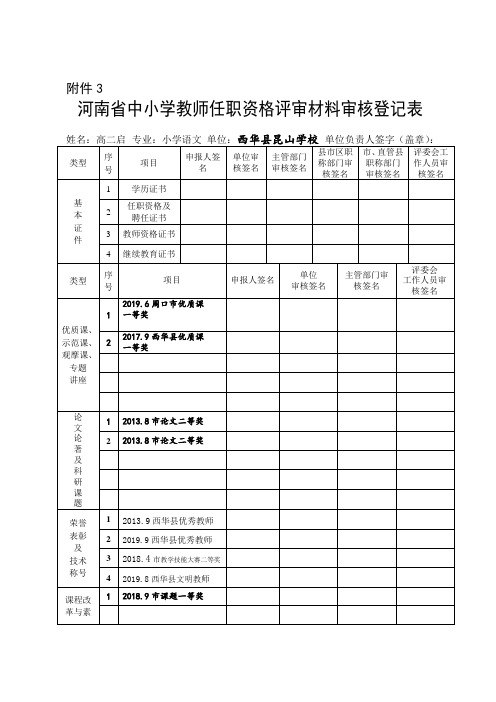 河南省中小学教师任职资格评审材料审核登记表