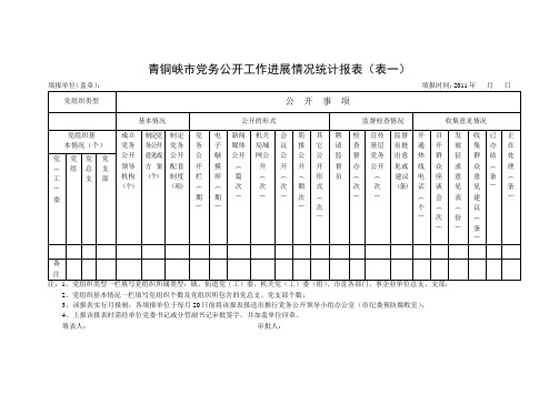 党务公开工作进展情况统计表