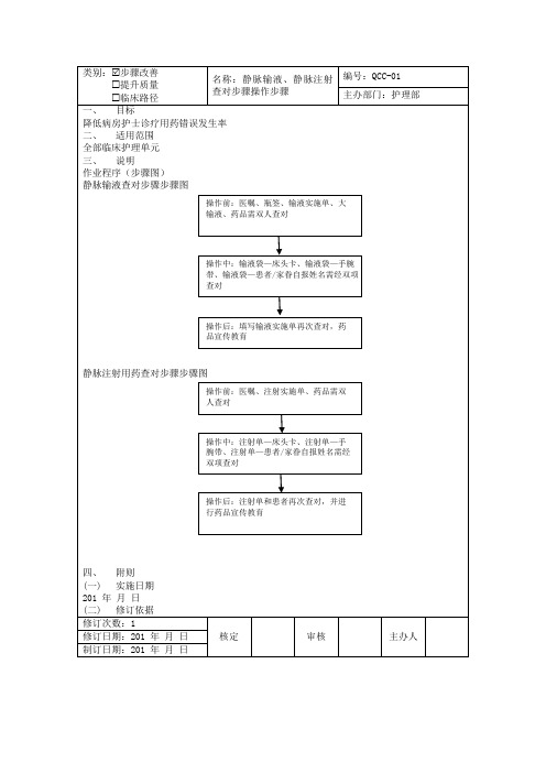 静脉输液、静脉注射核对环节操作流程