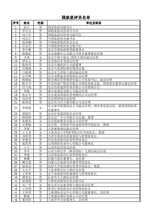 国家星评员名单.xls1