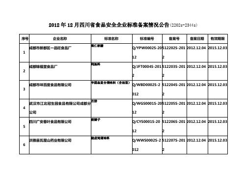 2012年12月四川省食品安全企业标准备案情况公告(2202s