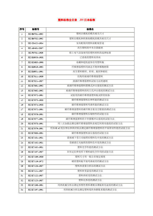 塑料标准全目录JIS日本标准