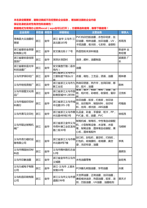 2020新版浙江省金华油墨工商企业公司名录名单黄页联系方式大全215家