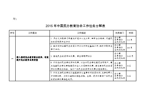 2015年中国民办教育协会工作任务分解表