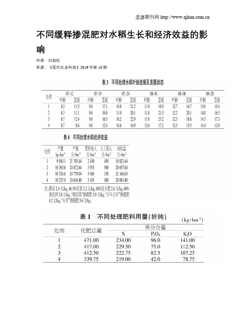 不同缓释掺混肥对水稻生长和经济效益的影响