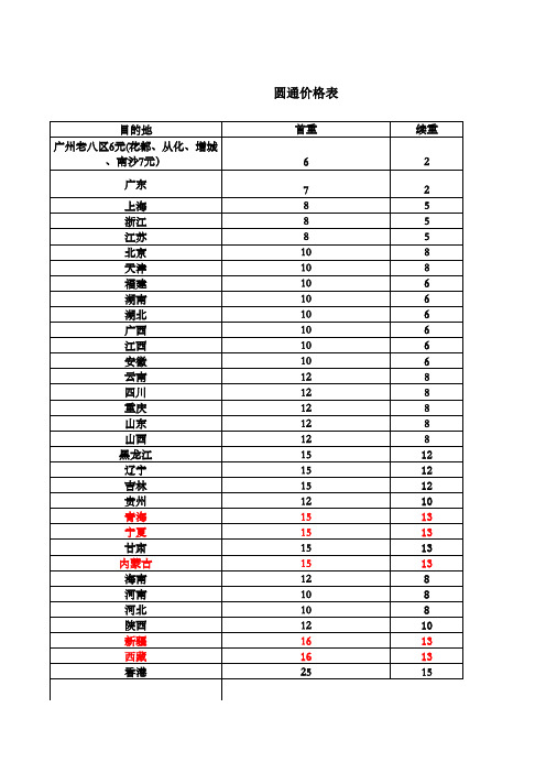 圆通快递报价表