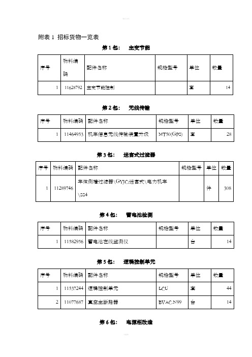 附表1招标货物一览表