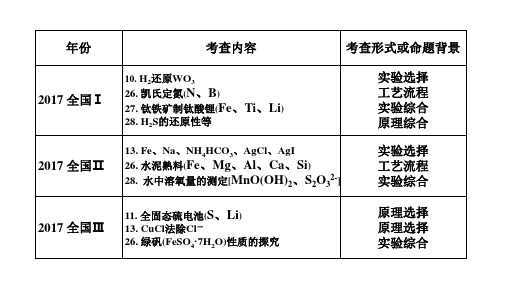2018高考化学二轮复习课件:铜及其化合物专题复习 (共27张PPT)