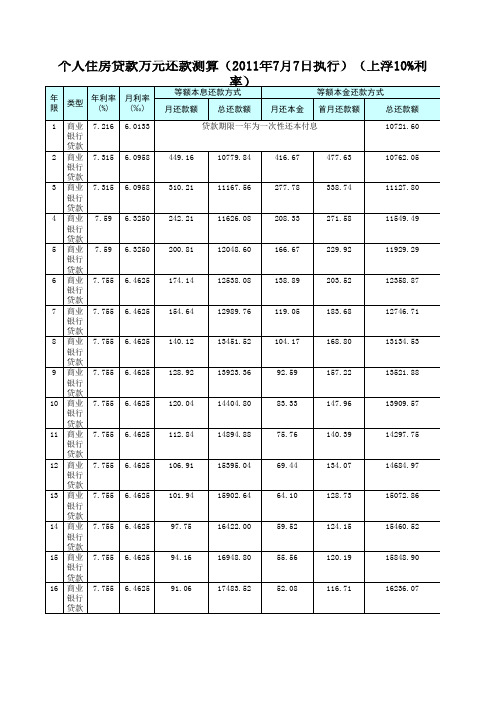 个人住房贷款万元还款表