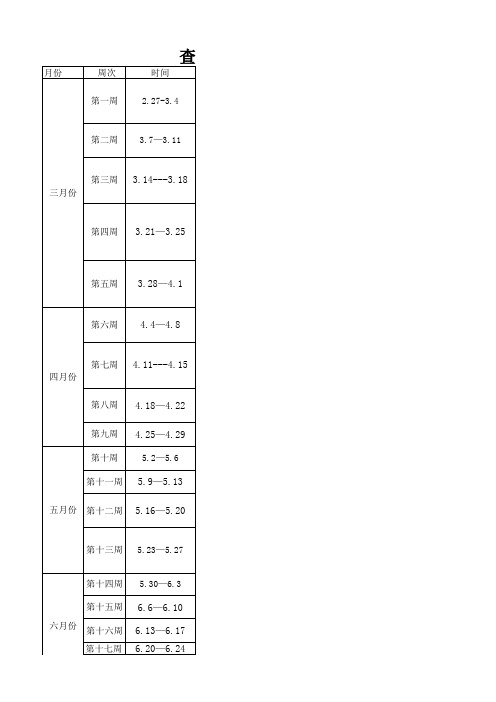 2015——2016学年第二学期学校周计划安排表