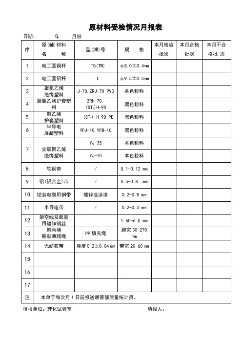 原材料受检情况月报表