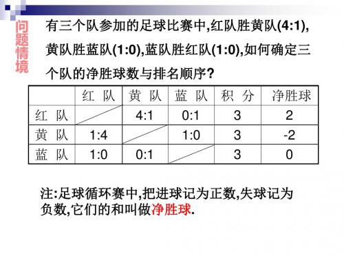 人教版初中七年级上册数学：1.3.1有理数的加法1