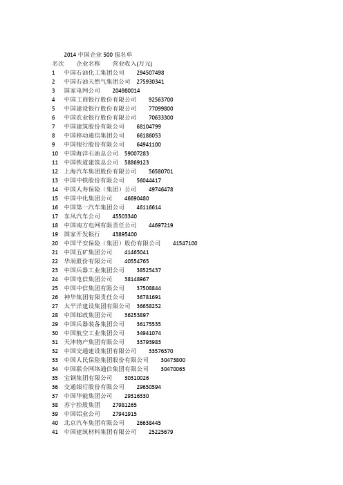 2014中国企业500强名单