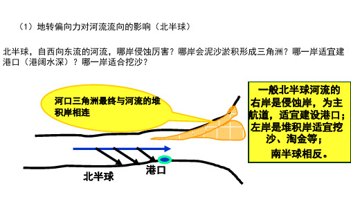 地转偏向力对河流流向的影响