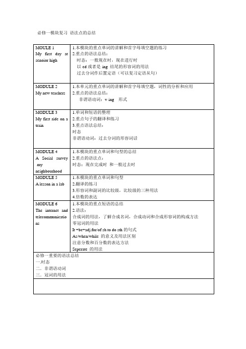 经典外研版高一英语必修一 模块复习-----大纲---