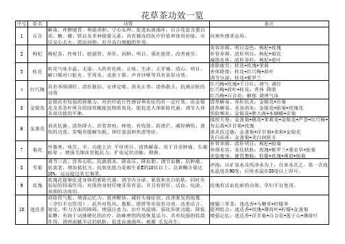 花草茶功效