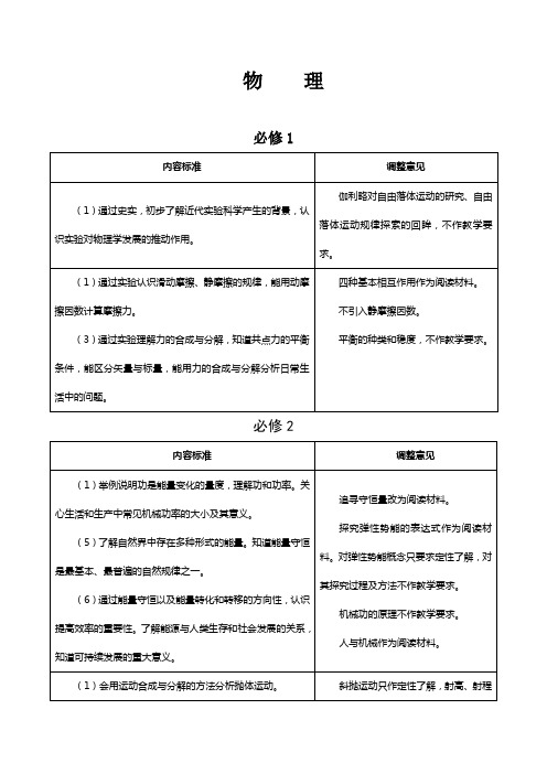 高中物理课程调整意见