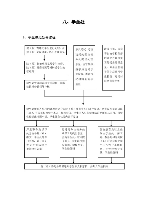 学生违纪处分流程