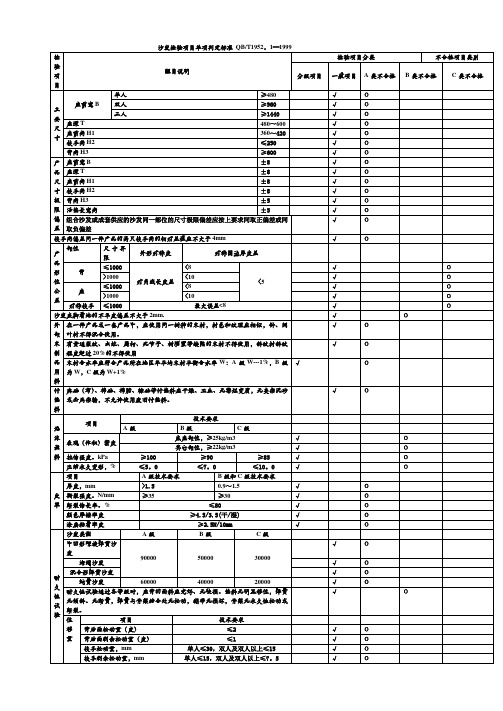 沙发检验项目单项判定标准 QB.