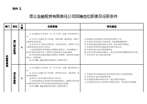 昆仑金融租赁有限公司岗位职责及任职条件