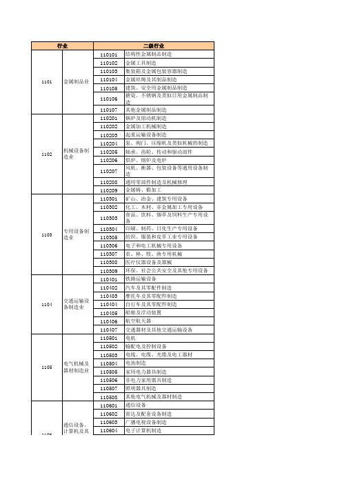 很详细规范的行业分类