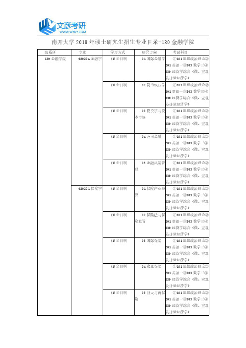 南开大学2018年硕士研究生招生专业目录-130金融学院