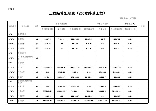 高速公路路基标段结算书-模版