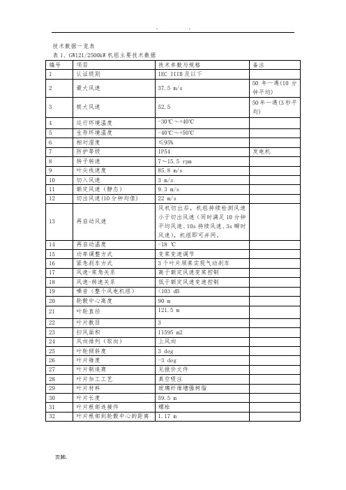 金风风力机技术参数