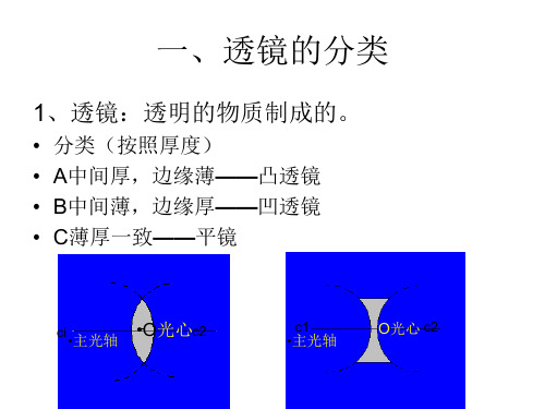 透镜成像规律及应用