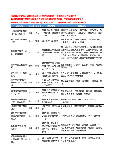 新版江苏省电源插头工商企业公司商家名录名单联系方式大全112家