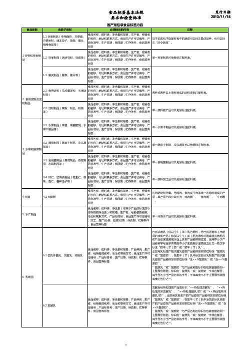 10_各类国产食品标签内容的具体要求和检查要点