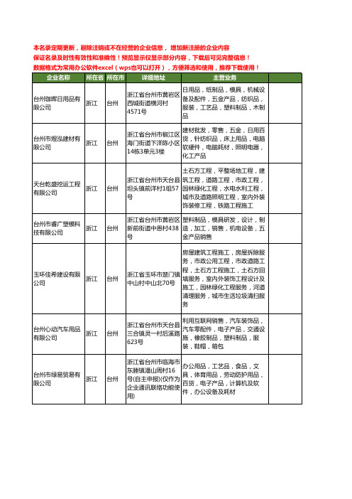 新版浙江省台州设备工商企业公司商家名录名单联系方式大全400家