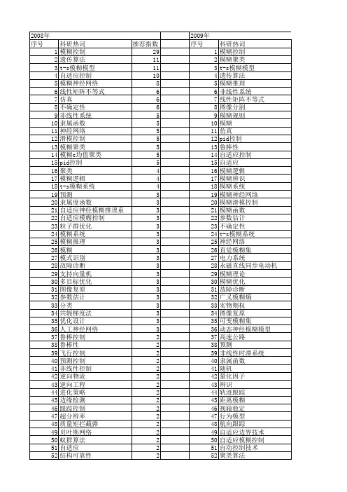 【国家自然科学基金】_模糊参数_基金支持热词逐年推荐_【万方软件创新助手】_20140801