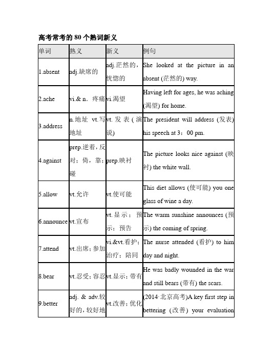 高考常考的80个熟词新义